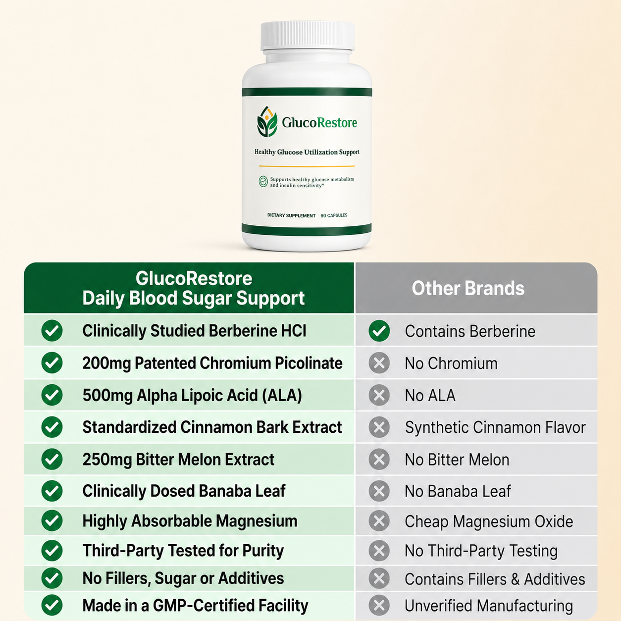 GlucoRestore - Healthy Glucose Utilization Support