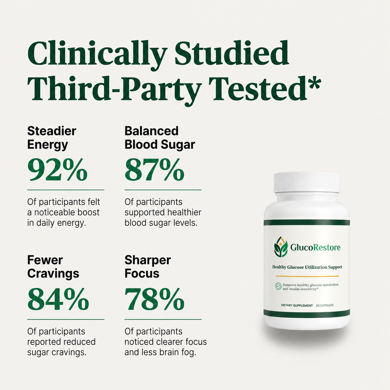 GlucoRestore -  Healthy Glucose Utilization Support