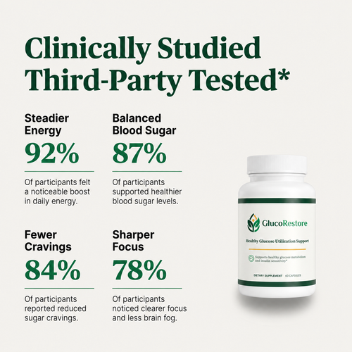 GlucoRestore -  Healthy Glucose Utilization Support
